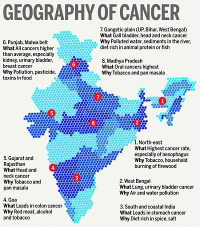 cancer prevalence in india